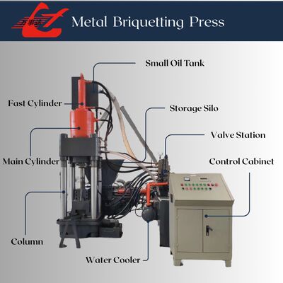 25MPa Scrap Metal Briquetting Press Stable With 3150kN Nominal Force For Cast Iron Sawdust Recycling
