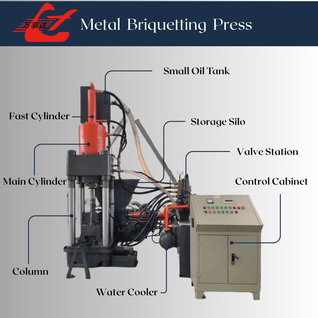 25MPa Scrap Metal Briquetting Press Stable With 3150kN Nominal Force For Cast Iron Sawdust Recycling